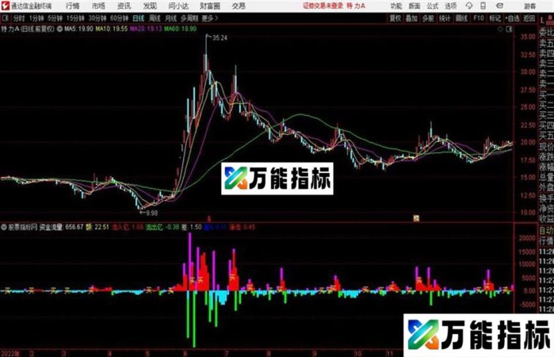 通达信资金攻击流量 EA-万能指标公式