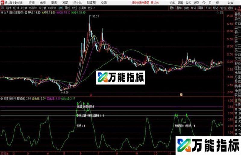 逢高减磅防范风险 EA-万能指标公式