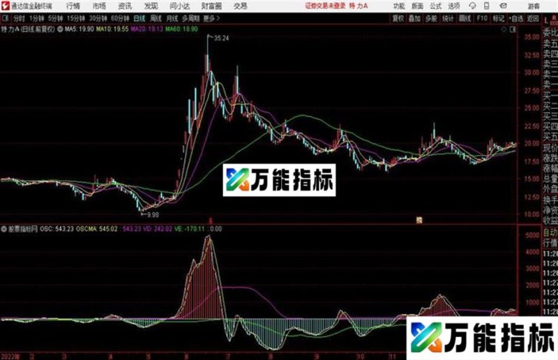 通达信震荡器感觉不错 EA-万能指标公式