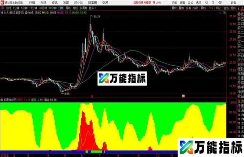 通达信liu彩神龙指标 源码 EA-万能指标公式