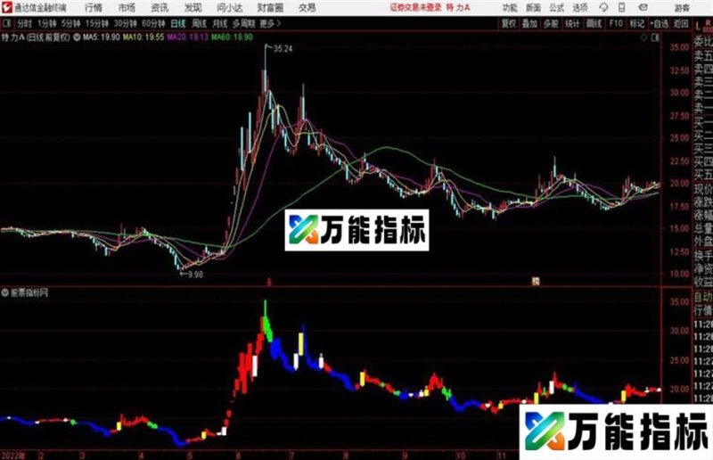 通达信空仓洗盘 源码 EA-万能指标公式