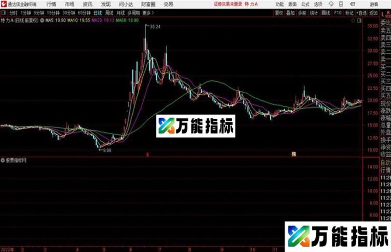 通达信会心原创VOL精品 EA-万能指标公式