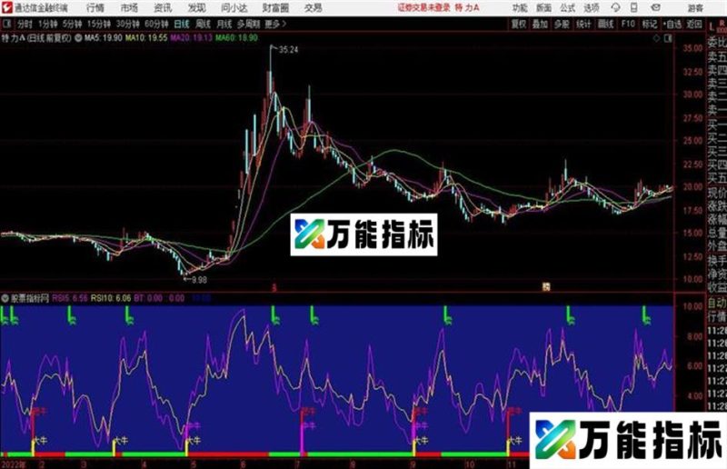 横扫整个中国股市的指标准确度精确成功率高 EA-万能指标公式