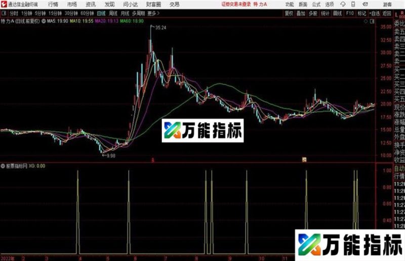 通达信买卖明确 EA-万能指标公式
