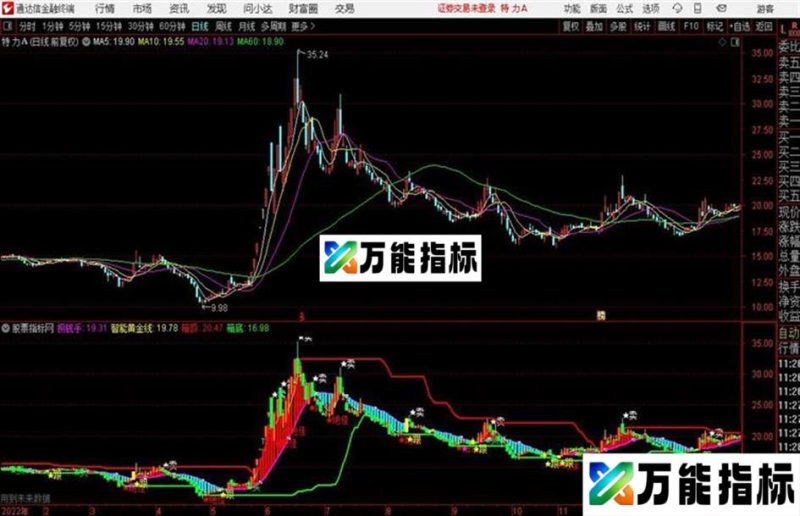 通达信睡觉买也赚 源码 EA-万能指标公式