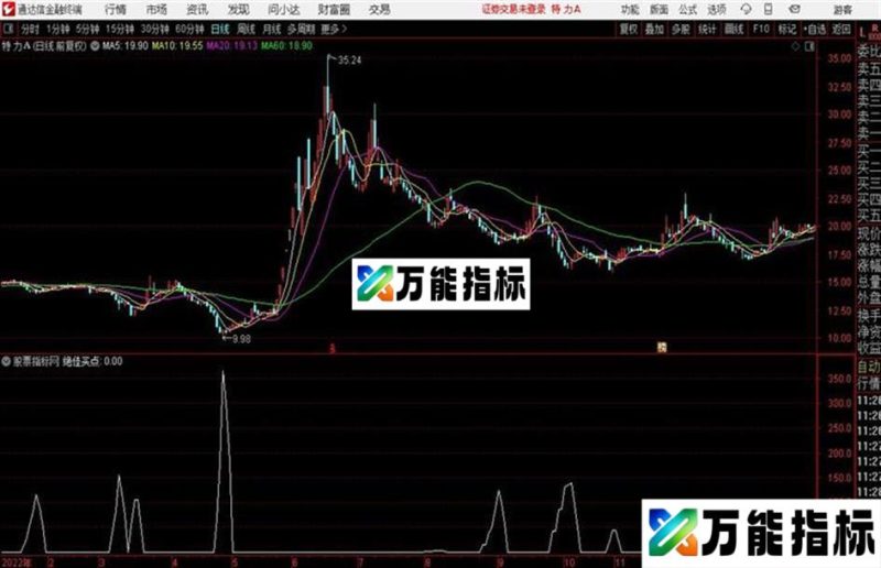 通达信绝佳买点 EA-万能指标公式