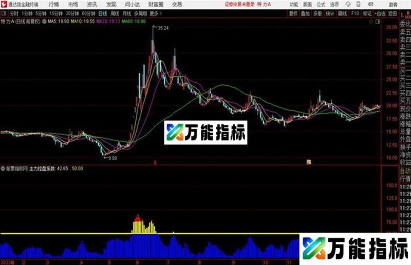 控盘系数主力控盘系数 源码 EA-万能指标公式