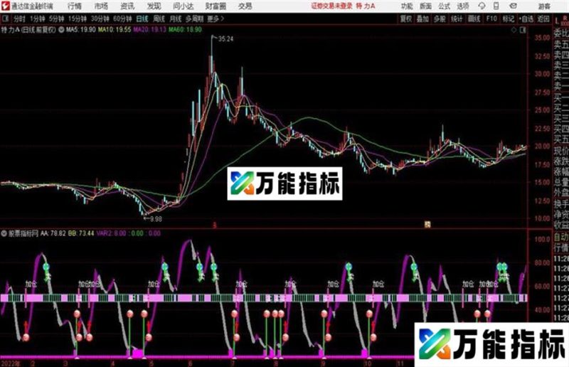 通达信加仓买、卖、加仓 EA-万能指标公式