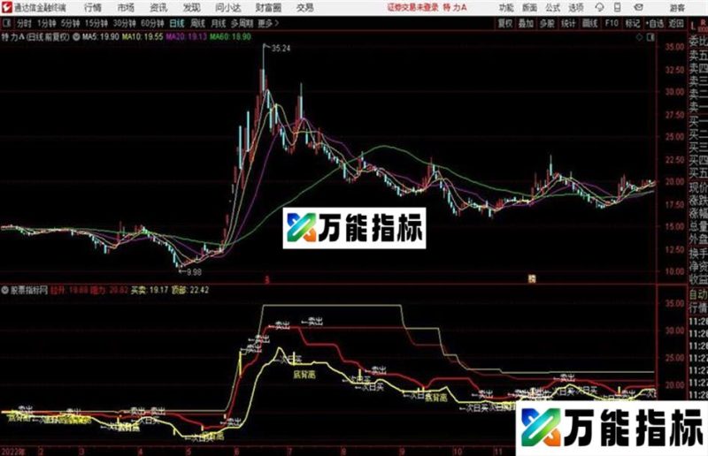 通达信资金动能工作、操盘 EA-万能指标公式