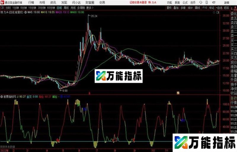 通达信金叉顶背加仓、减仓、顶背 EA-万能指标公式