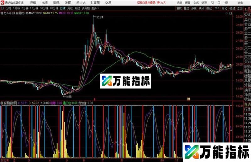 通达信偏差线偏差量、重心 EA-万能指标公式