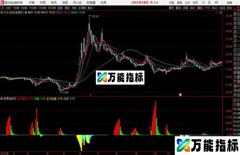 通达信主力洗盘 EA-万能指标公式