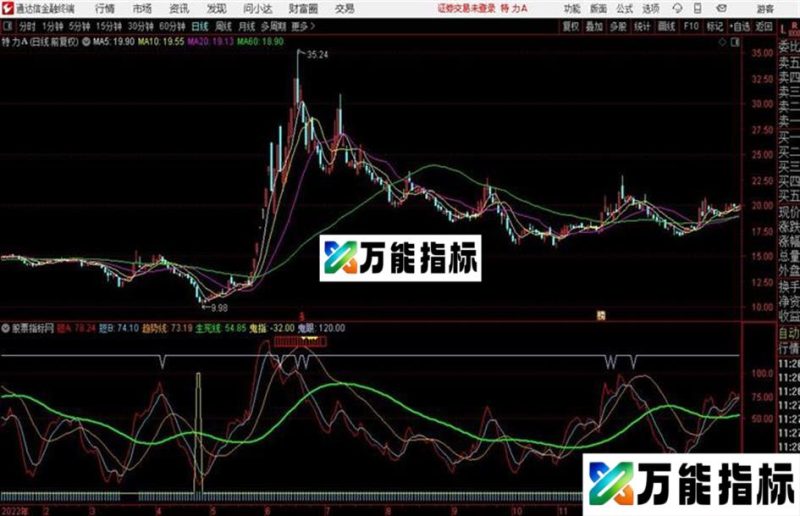 通达信一把定乾坤 EA-万能指标公式