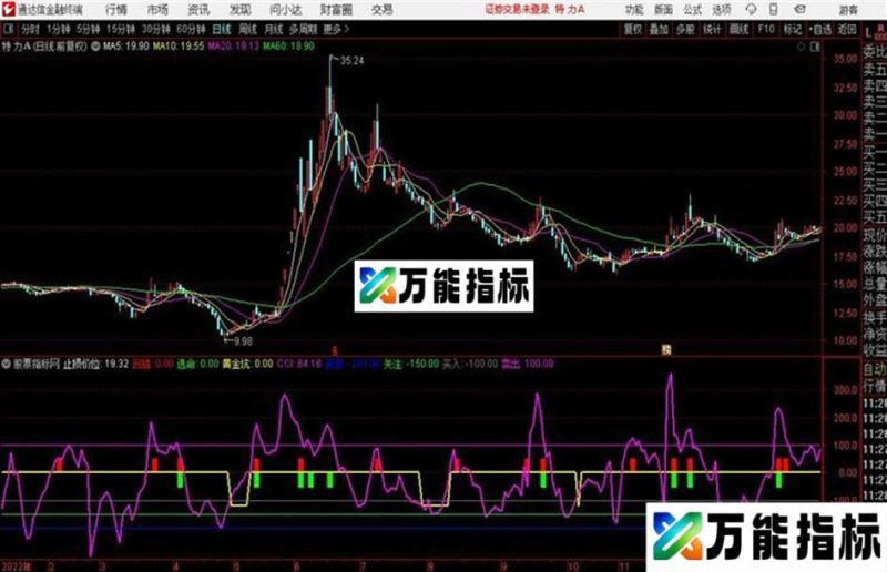 通达信止损价位 EA-万能指标公式