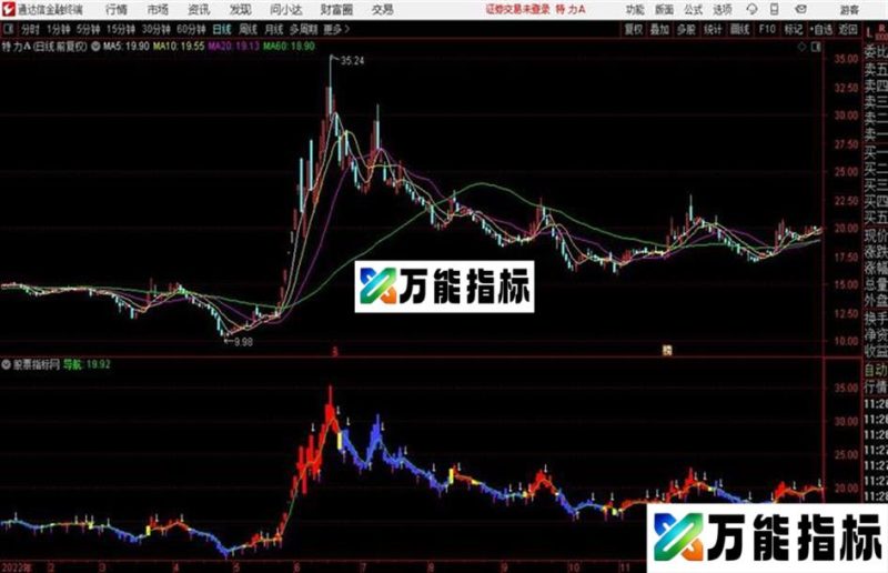 趋势波段买线、卖线、库存能量、库存平均 EA-万能指标公式