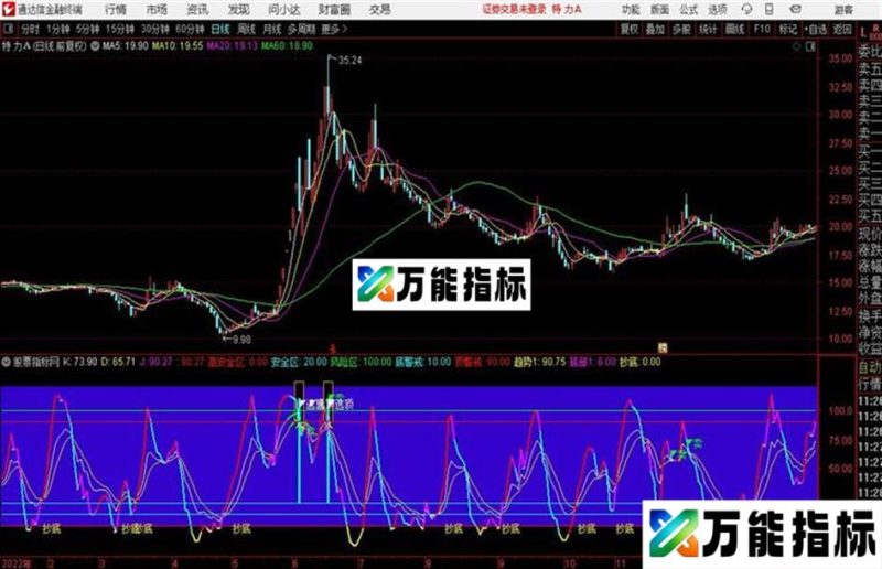 通达信新新KDJ EA-万能指标公式