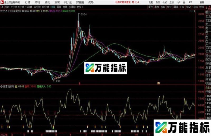 鱼35版本附详细使用说明视频用法说明 EA-万能指标公式