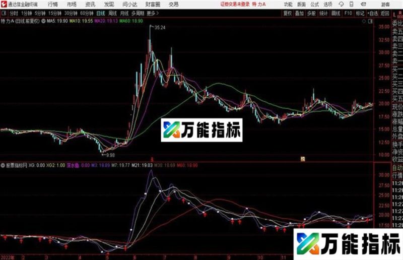 通达信鱼网3合1主图 EA-万能指标公式