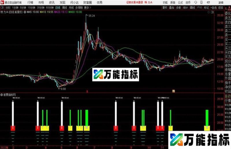 通达信温度计 EA-万能指标公式