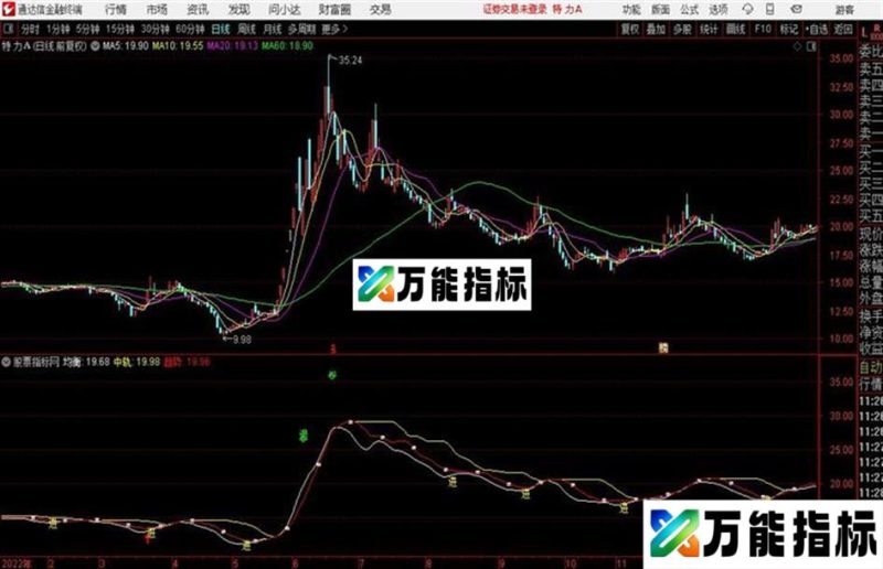 宝典操盘线 通达信指标源码 贴图 EA-万能指标公式