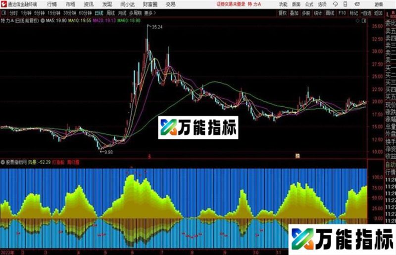 通达信漓江风景 EA-万能指标公式