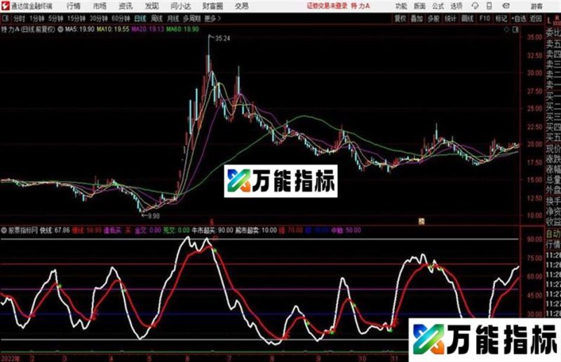 通达信金多宝macd EA-万能指标公式