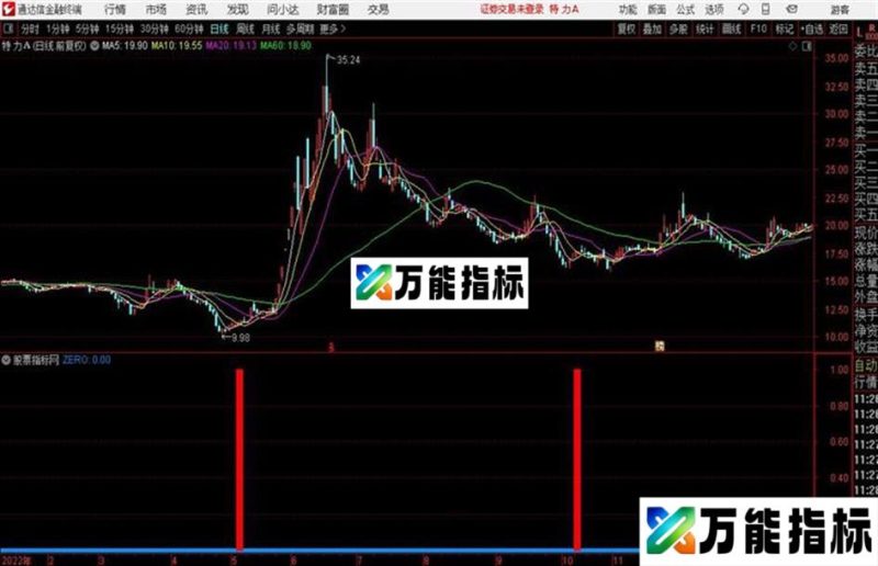 通达信特献上〖红三兵〗指标源码 EA-万能指标公式