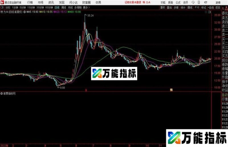 一分钟超短看盘通达信源码、副图、附图 EA-万能指标公式