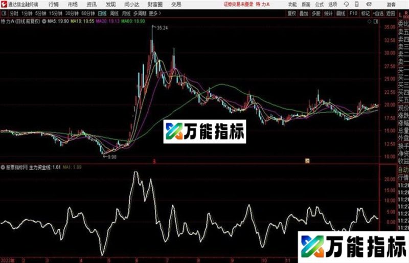 通达信主力资金线 源码 EA-万能指标公式