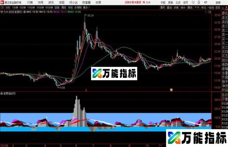 通达信晚归 EA-万能指标公式