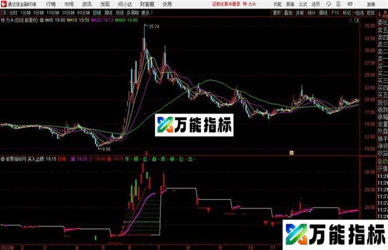 免洗主图 不被洗盘的好指标 源码分享 EA-万能指标公式