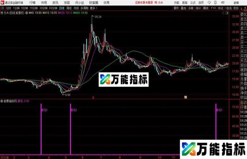 通达信嘿马图 源码 EA-万能指标公式