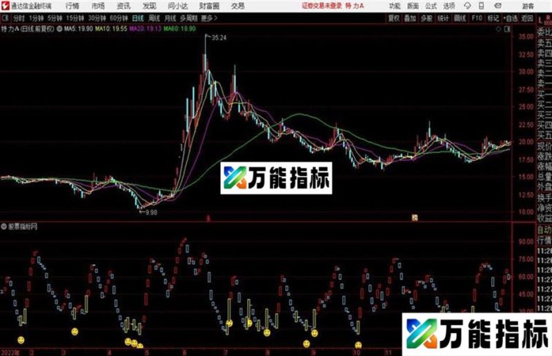 通达信三代高手 源码 EA-万能指标公式