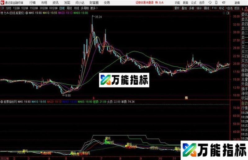 通达信投影主图 源码 EA-万能指标公式