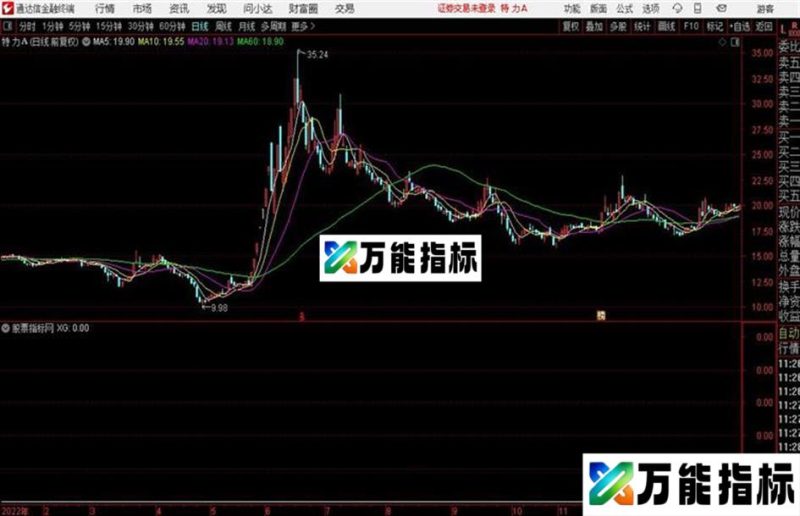 通达信很牛的器 EA-万能指标公式