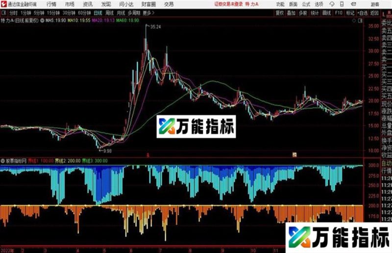 通达信大染坊 EA-万能指标公式