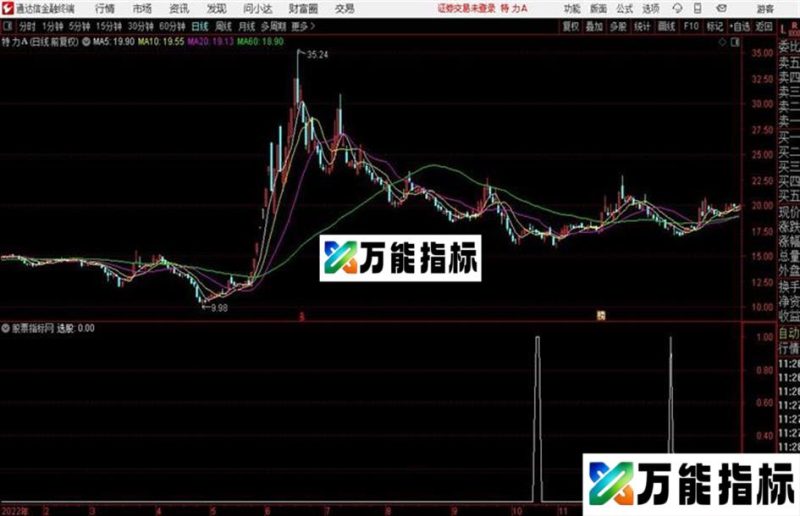 通达信关于年线的思路 EA-万能指标公式