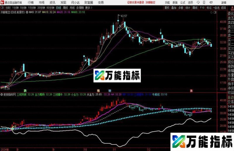 通达信主力三线擒牛主图指标公式 EA-万能指标公式