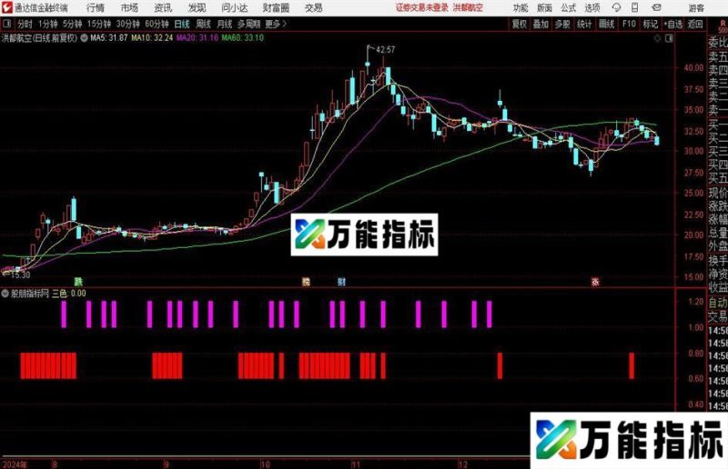 通达信庄家进场指标公式 EA-万能指标公式