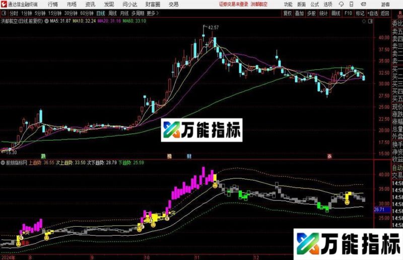通达信趋势突破指标公式 EA-万能指标公式