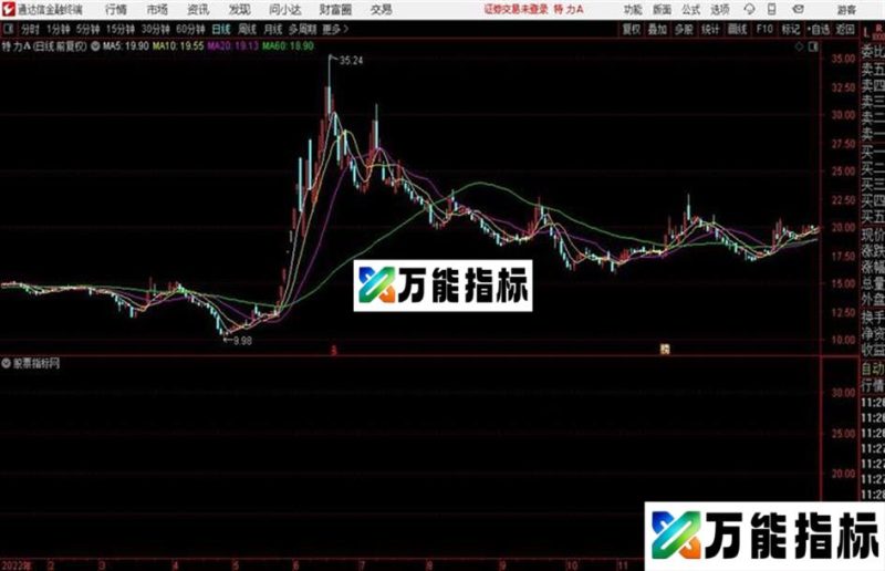 捕捉强势股〖黄钻出击〗通达信主图+副图+选股套装 EA-万能指标公式