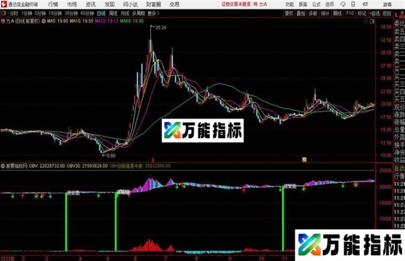 通达信〖雷霆OBV〗货真价实镇妖股使用详解 EA-万能指标公式