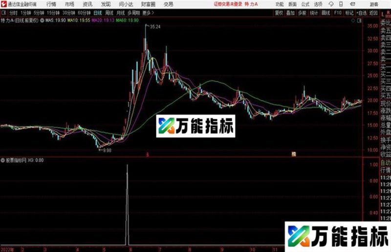 〖主升筹码〗庄家秘密全知道副图/选股用法详解 EA-万能指标公式