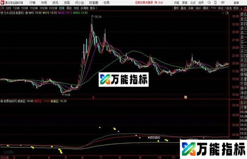 通达信成本铁底主图主图+选股指标波段启动 EA-万能指标公式