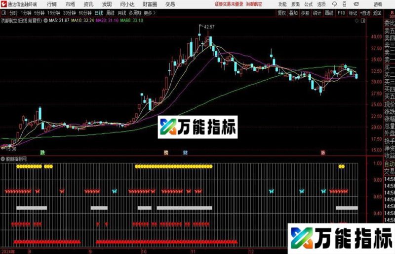 通达信八卦量化指标公式 EA-万能指标公式