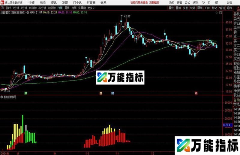 通达信主力方向标指标公式 EA-万能指标公式