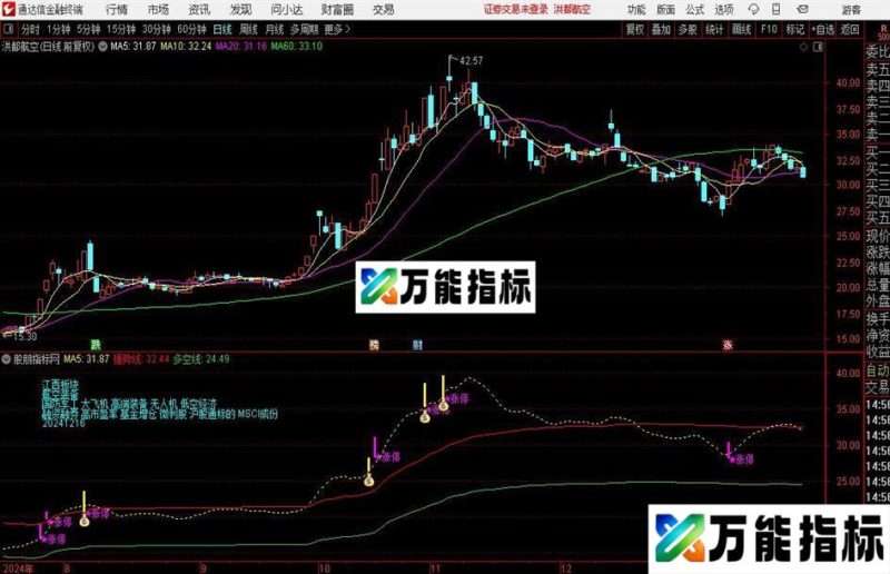 通达信金牛涨停主图指标公式 EA-万能指标公式