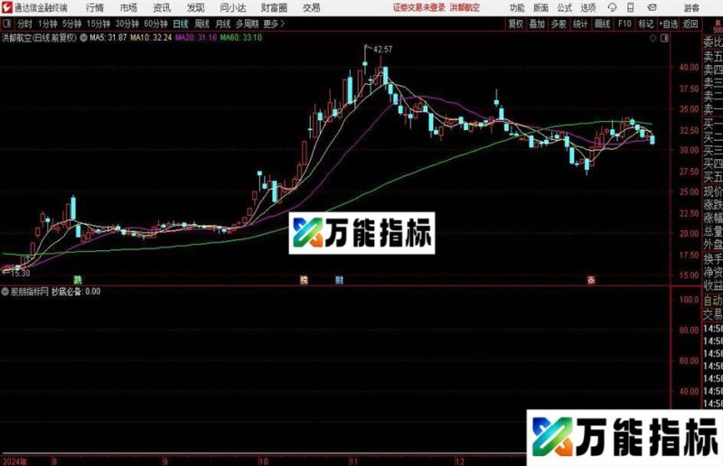 通达信抄底必备指标公式 EA-万能指标公式