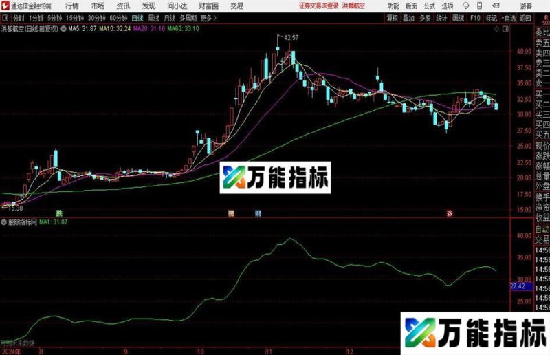 通达信指路突破主图指标公式 EA-万能指标公式
