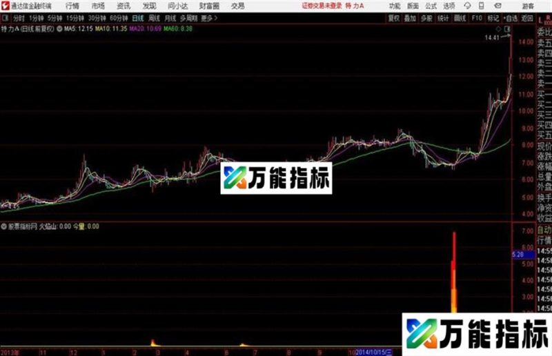 成功率99%能抓到大嘿马的指标可惜信号出现不是很多火焰之王 EA-万能指标公式